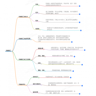 軟瓷施工：開啟建筑裝飾新時(shí)代
